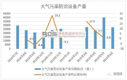 2019年上半年中国大气污染防治设备产量数据统计